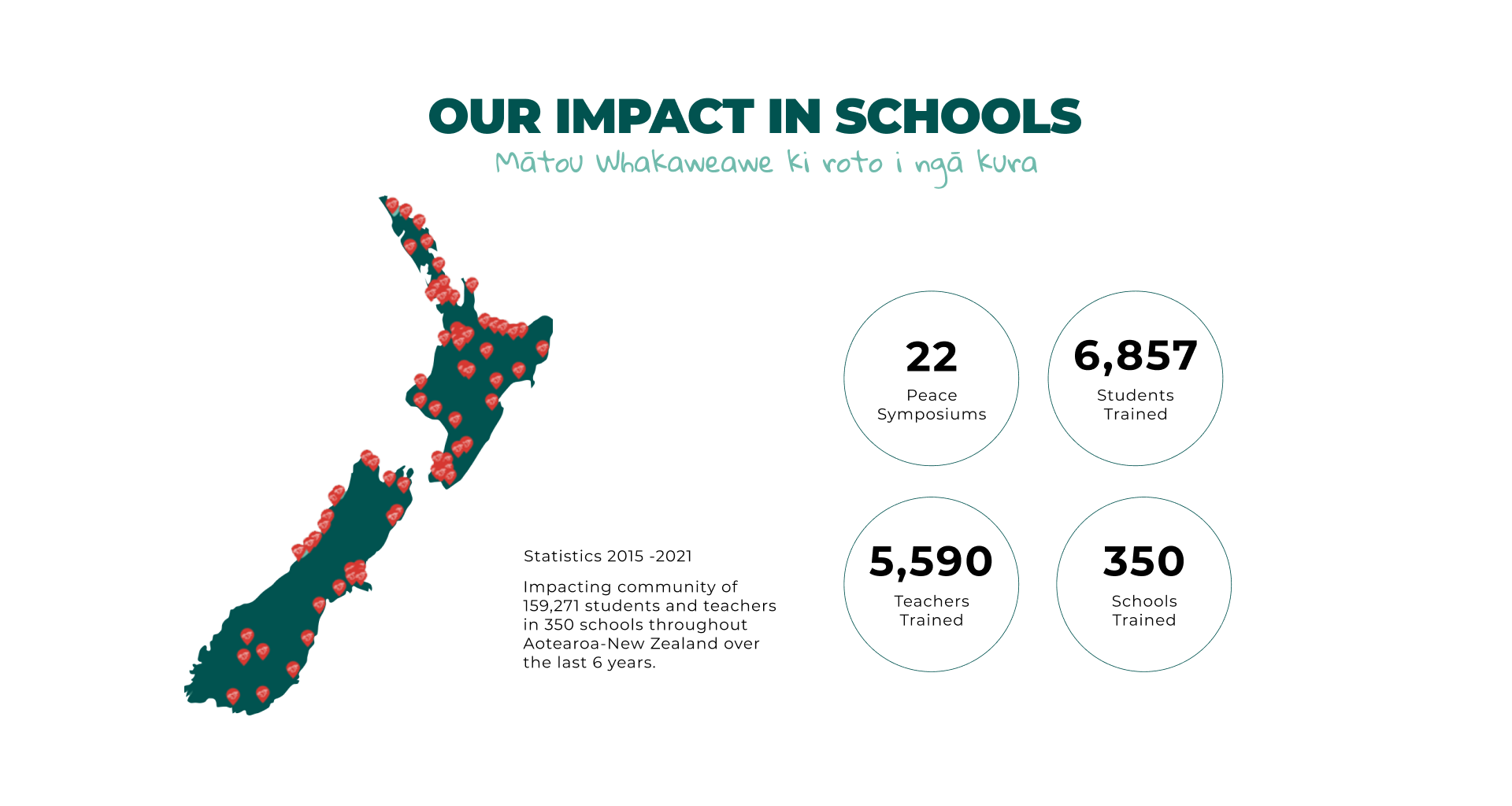 Our Impact in Schools