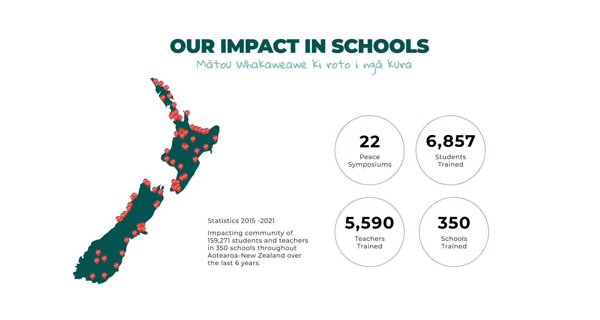 OurImpactSchools Our Impact in Schools