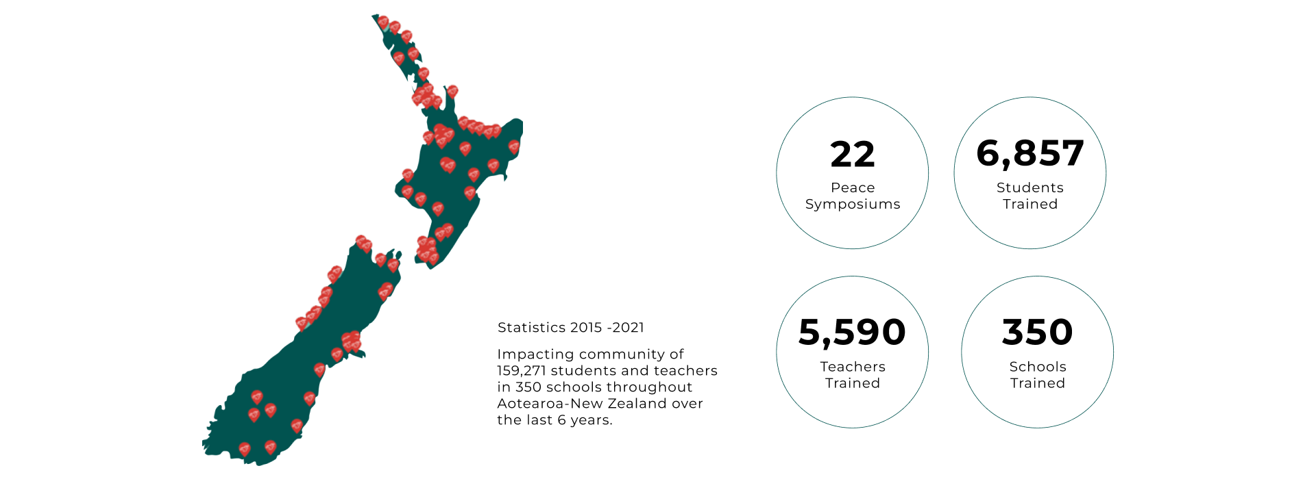 OurImpactInSchools Our impact in schools